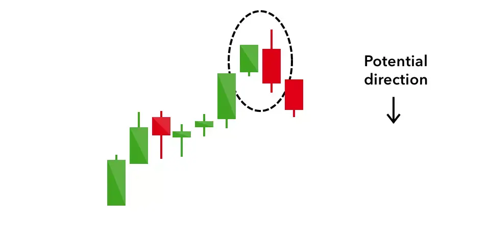 Bearish Engulfing Candlestick Pattern