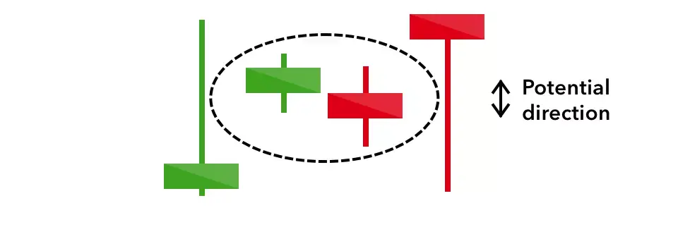 Doji Candlestick Pattern