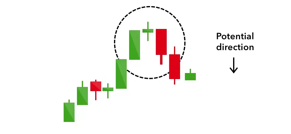 Evening Star Candlestick Pattern