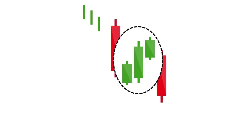 Falling Three Methods Candlestick Pattern