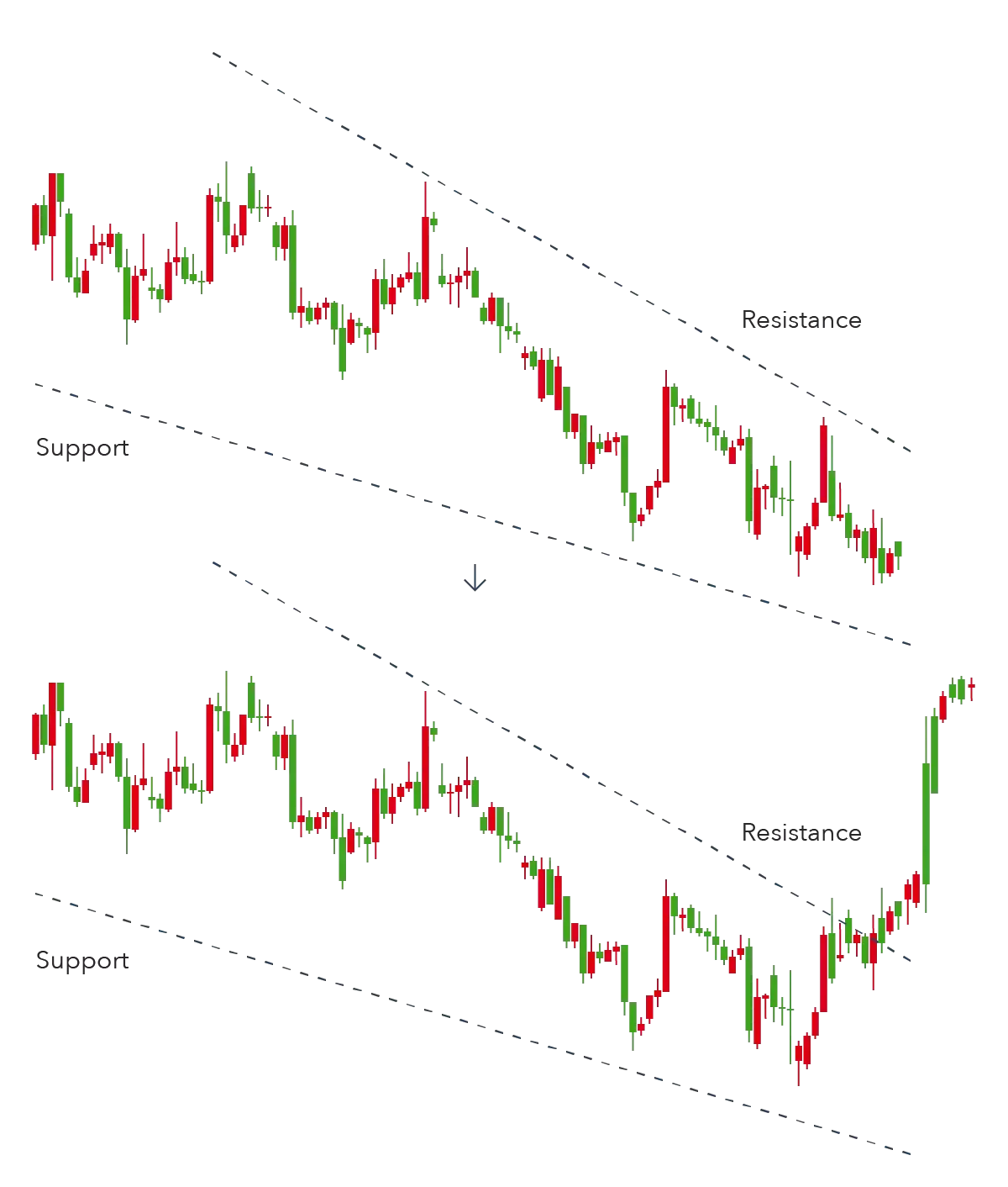 Falling Wedge Pattern