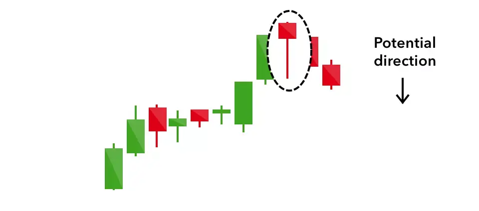 Hanging Man Candlestick Pattern