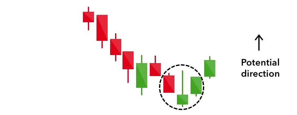 Inverse Hammer Candlestick Pattern