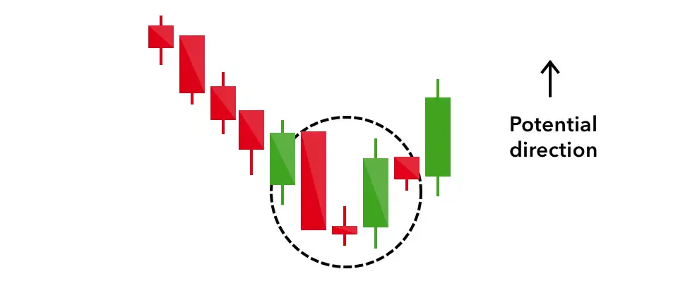 Morning Star Candlestick Pattern