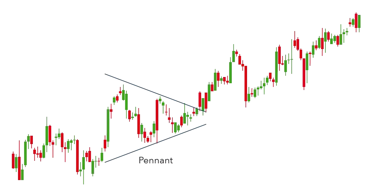 Pennant Pattern