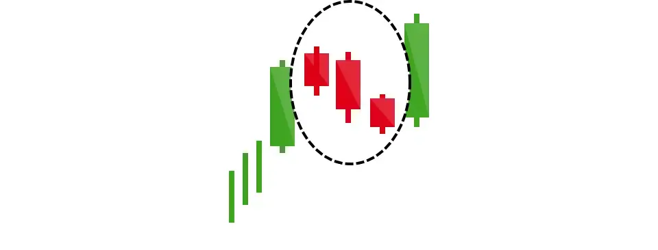 Rising Three Methods Candlestick Pattern