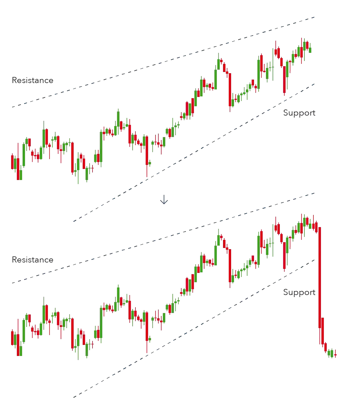 Rising Wedge Pattern