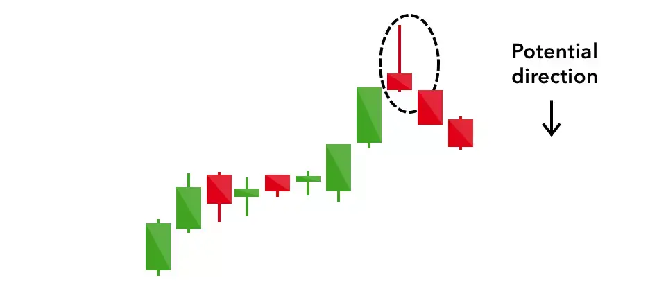 Shooting Star Candlestick Pattern