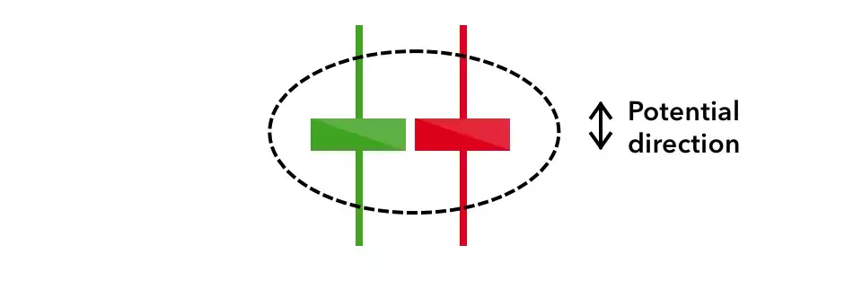 Spinning Top Candlestick Pattern