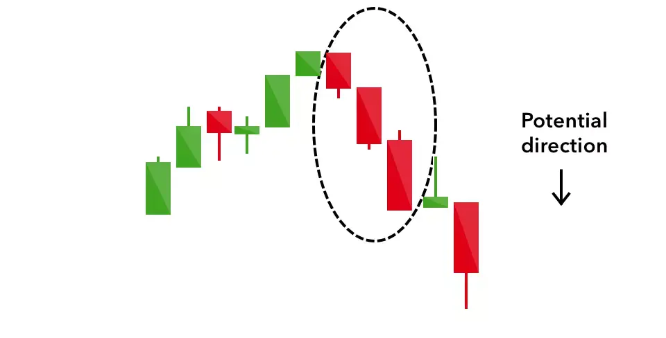 Three Black Crows Candlestick Pattern